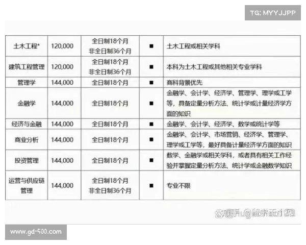 西交利物浦大学的学费问题 西交利物浦大学的学费问题