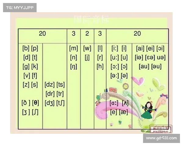 音标au的发音 音标au的发音